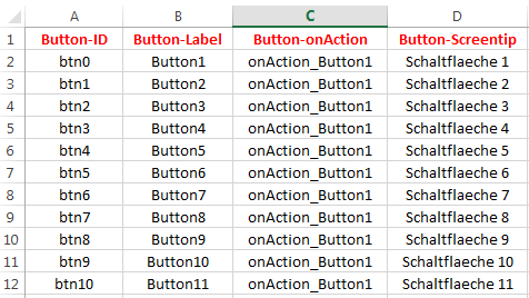 Tabelle Dynamic Menu DynamicMenu